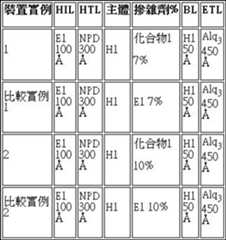 Figure 108110720-A0304-0001