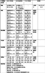 Figure 327465DEST_PATH_IMAGE001