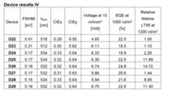 Figure imgf000357_0002