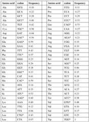 Figure imgf000153_0001