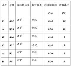 Figure BDA0000391190210000321