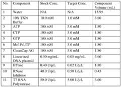 Figure imgf000033_0001