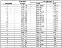 Figure imgf000108_0001