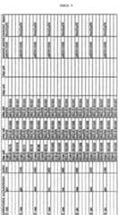 Figure imgf000221_0001