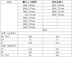 Figure BDA0003990789980000262