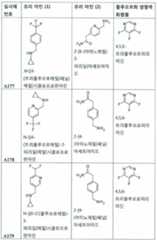 Figure 112017021375572-pct00055