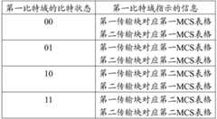 Figure BDA0001814236770000161