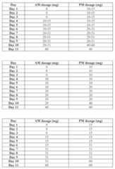 Figure imgf000096_0001