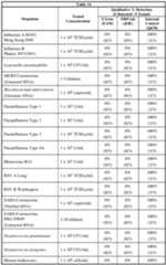 Figure imgf000117_0001