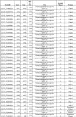 Figure imgf000145_0001