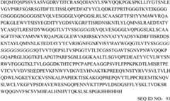 Figure GPA0000304243320000501