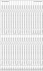 Figure imgf000136_0001