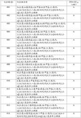 Figure BDA0001979965430003691