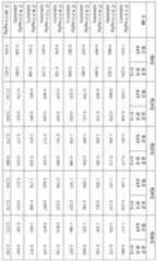 Figure 112019068966852-pct00059