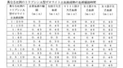 Figure 0007016049000003