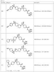 Figure JPOXMLDOC01-appb-T000212