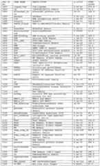 Figure imgf000260_0001