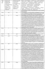 Figure imgf000443_0001