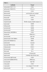 Figure imgf000151_0001