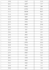 Figure imgf000126_0001