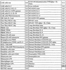 Figure imgf000421_0001