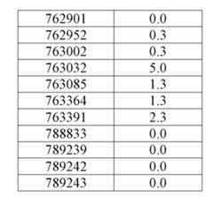 Figure 107139428-A0305-02-0201-220