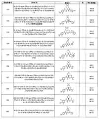 Figure JPOXMLDOC01-appb-T000142
