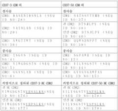 Figure 112015003553152-pat00040