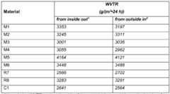 Figure imgf000039_0001