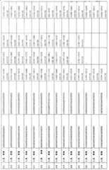 Figure A200780002708D01411