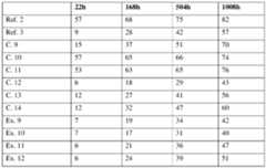 Figure imgf000029_0001