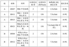 Figure BDA0001460866220000921