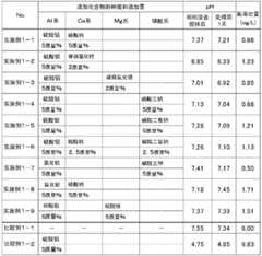 Figure BDA0000977557200000171