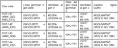 Figure imgf000257_0001