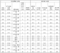 Figure BDA0001303277320000291