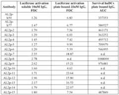 Figure imgf000259_0001