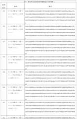 Figure 2024511977000018