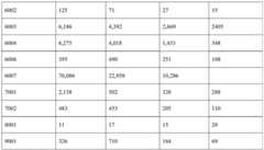 Figure BDA0001618530430000641