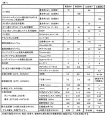 Figure 0007231605000001