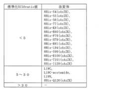 Figure JPOXMLDOC01-appb-T000239