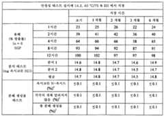 Figure 112011082183604-pat00060