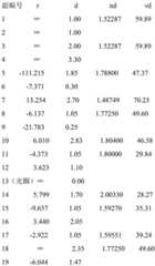 Figure BDA0001964460360000242