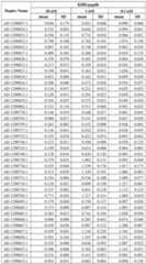 Figure imgf000152_0001