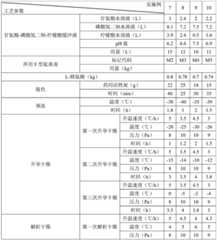 Figure BDA0003337530780000081