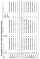 Figure imgf000151_0001