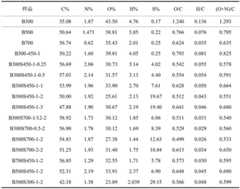 Figure BDA0003107502730000072