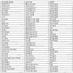 Figure 112014009792871-pat00026