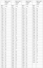 Figure 2022515744000062