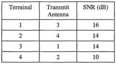 Figure imgf000029_0002