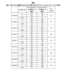 Figure 0007422816000157